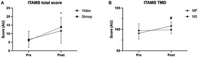 Effects of cognitive load and different exercise intensities on perceived effort in sedentary university students: a follow up of the Cubo Fitness Test validation